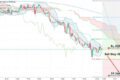 XAU/USD: распродажа еще не закончилась