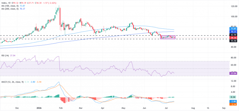 Прогноз по серебру: XAG/USD остается в диапазоне с медвежьим настроем